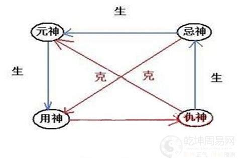 五行忌神|喜神、用神、忌神、仇神、闲神概念(8字入门知识点)